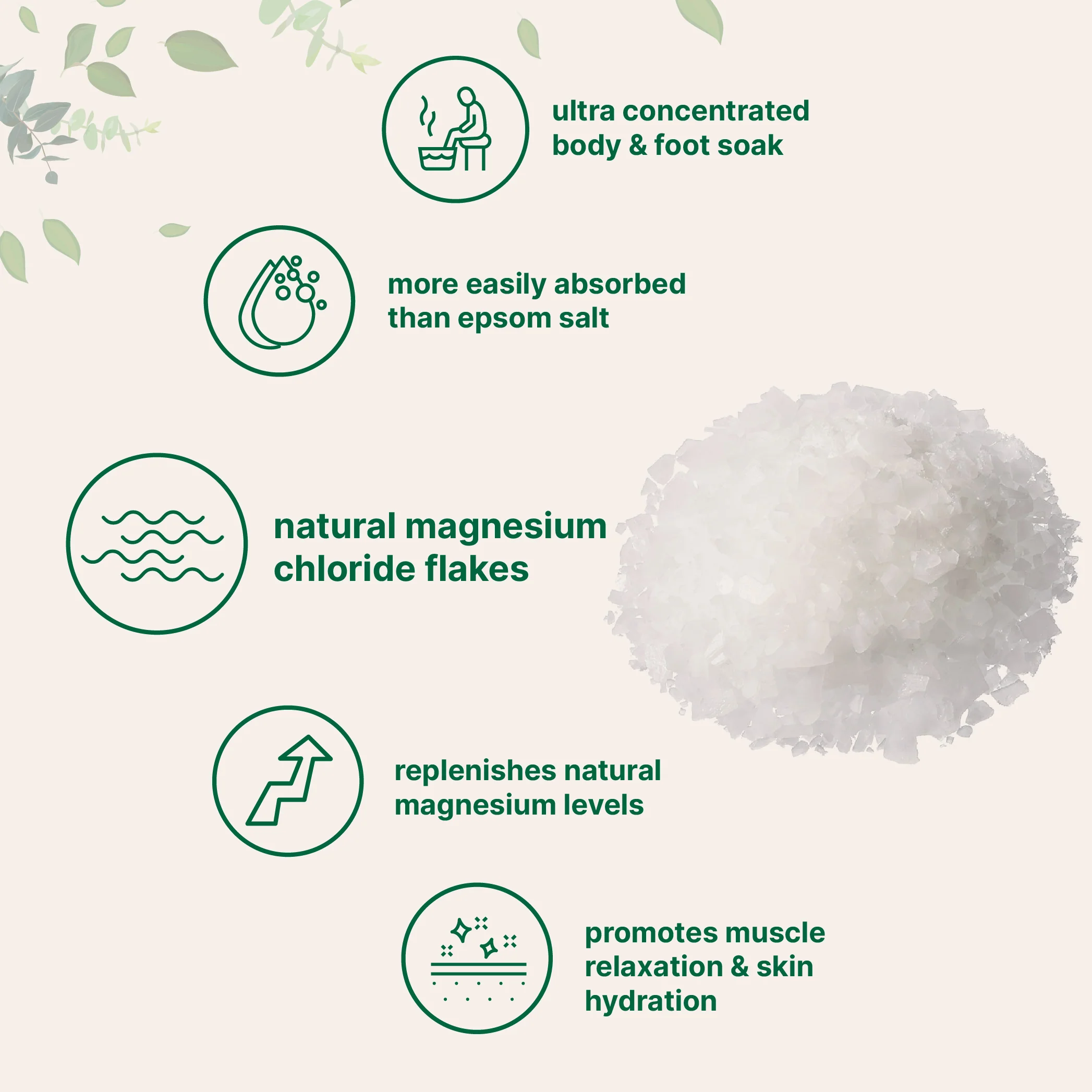 Micro Ingredients Pure Magnesium Bath Flakes 6lb - Image 3